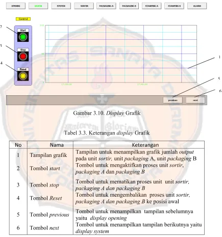 Gambar 3.10. Display Grafmk 