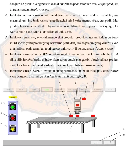 Gambar 3.12..Display sortirB