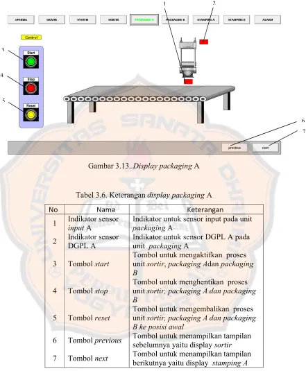 Gambar 3.13..Display packaging A 