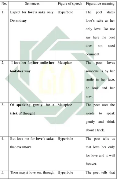 Figure of speech Figurative meaning 