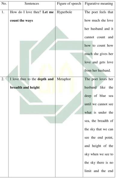 Figure of speech Figurative meaning 