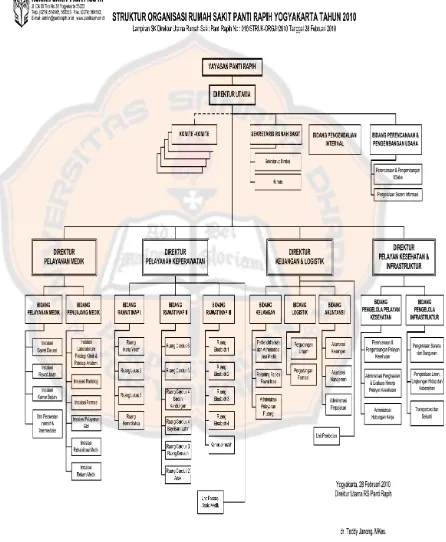 Gambar III Struktur Organisasi Rumah Sakit Panti Rapih 