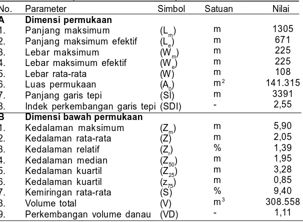 Tabel 1.  Dimensi permukaan dan bawah permukaan Situ Cilala