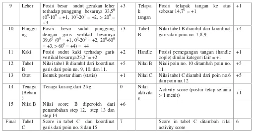 Tabel Nilai tabel B diambil dari koordinat 