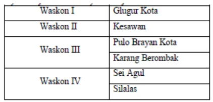 Tabel 4.1   Wilayah Kerja KPP Pratama Medan Barat 