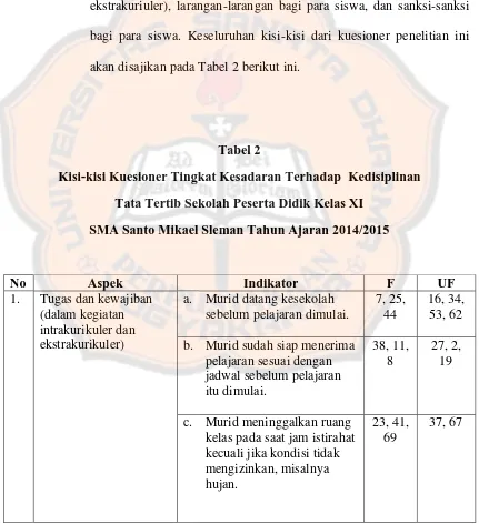 Tabel 2 Kisi-kisi Kuesioner Tingkat Kesadaran Terhadap  Kedisiplinan 