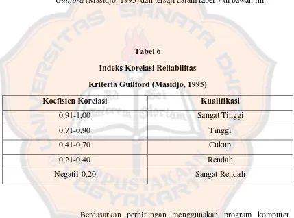 Tabel 6 Indeks Korelasi Reliabilitas 