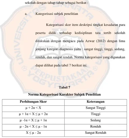 Tabel 7 Norma Kategorisasi Karakter Subjek Penelitian 