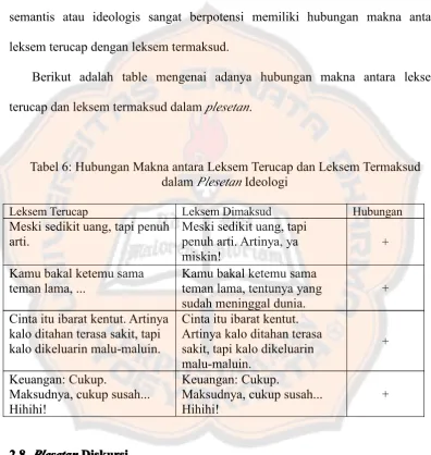 Tabel 6: Hubungan Makna antara Leksem Terucap dan Leksem Termaksud