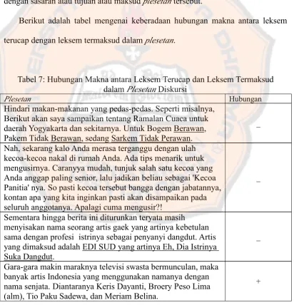 Tabel 7: Hubungan Makna antara Leksem Terucap dan Leksem Termaksud