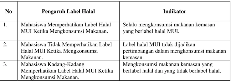 Tabel di atas menunjukkan bah-