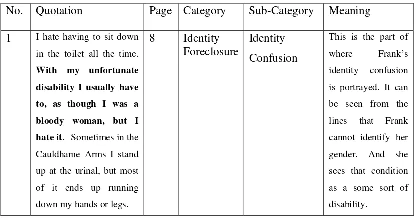 Table 2: The Table list of The Data for the Impacts of The Identity Crisis From 