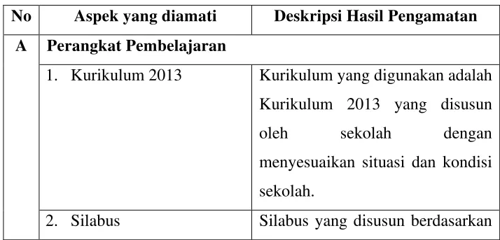 Tabel 1 