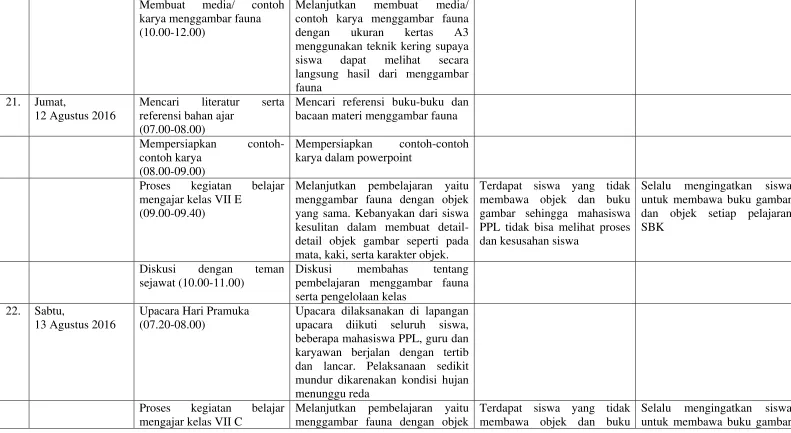 gambar sehingga mahasiswa 