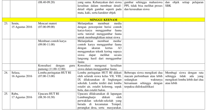 gambar sehingga mahasiswa 