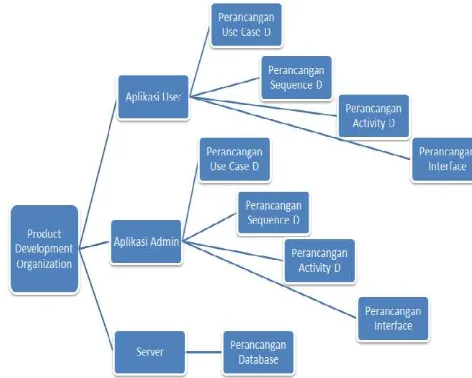 Gambar 1. Proses Sistem Lelang Concurrent Model 