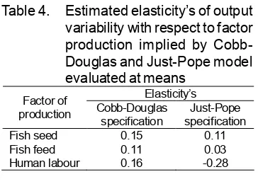 Table 4.     Estimated elasticity’s of output