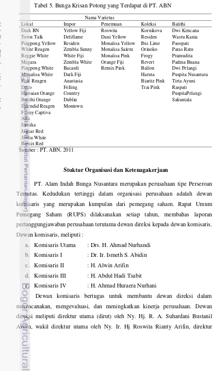 Tabel 5. Bunga Krisan Potong yang Terdapat di PT. ABN 