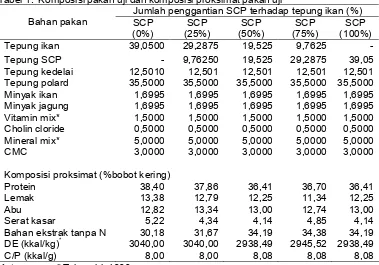Tabel 1.  Komposisi pakan uji dan komposisi proksimat pakan uji Jumlah penggantian SCP terhadap tepung ikan (%) 
