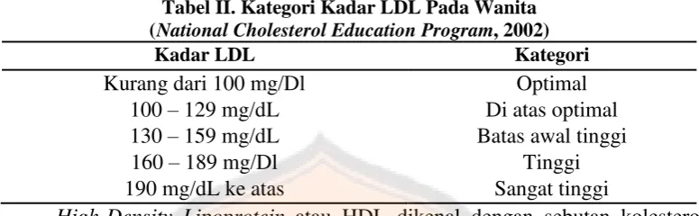 Tabel III. Kategori Kadar HDL Pada Wanita , 2002) 