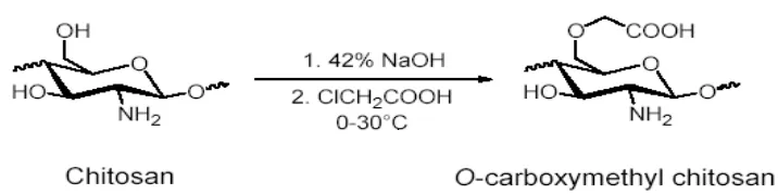 Gambar 5. pH karboksimetil kitosan dari berbagai kondisi deasetilasi dan alkalinasi.  Keterangan: Notasi yang berbeda menunjukkan beda nyata (p<0,05) berdasarkan uji lanjut Duncan 