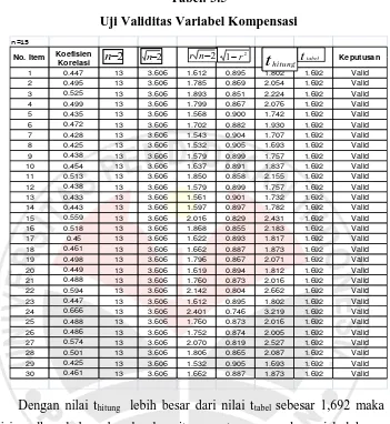 Tabel: 3.5  