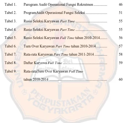 Tabel 1. Parogram Audit Operasional Fungsi Rekrutmen ...............  