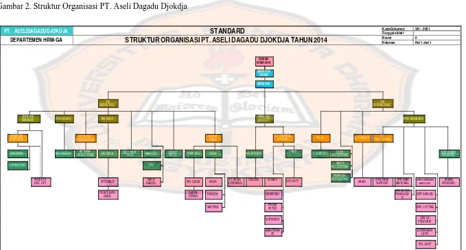 Gambar 2. Struktur Organisasi PT. Aseli Dagadu Djokdja