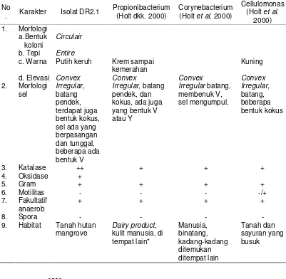 Tabel 3. Karakteristik isolat DR2.1 hasil isolasi pada penelitian ini 