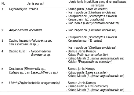 Tabel 1.  Jenis-jenis parasit yang menyerang pada induk-induk ikan laut di bak peliharaan 