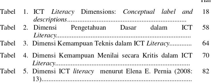Tabel 1. ICT Literacy Dimensions: Conceptual label and 18 