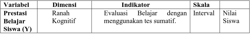 Tabel 3.2 Populasi siswa kelas XI IPS SMA PGRI 1 Bandung 