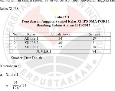 Tabel 3.3 Penyebaran Anggota Sampel Kelas XI IPS SMA PGRI 1 