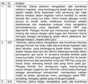 Tabel 1 