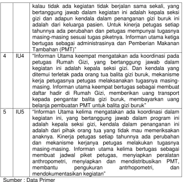Tabel 2 
