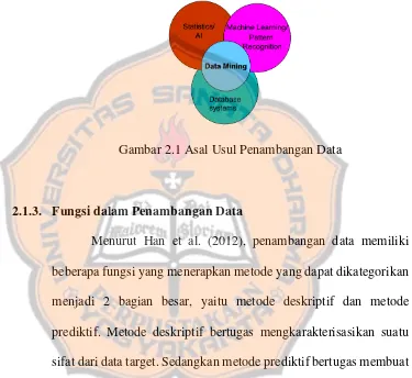 Gambar 2.1 Asal Usul Penambangan Data 