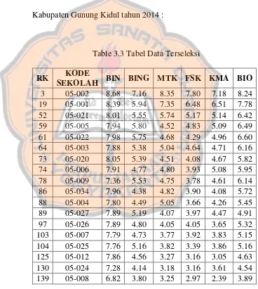 Table 3.3 Tabel Data Terseleksi 