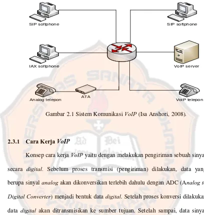 Gambar 2.1 Sistem Komunikasi VoIP (Isa Anshori, 2008). 