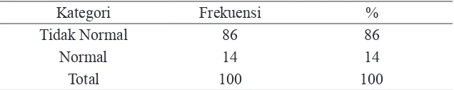 Tabel 6. Data Tingkat Konsumsi Protein