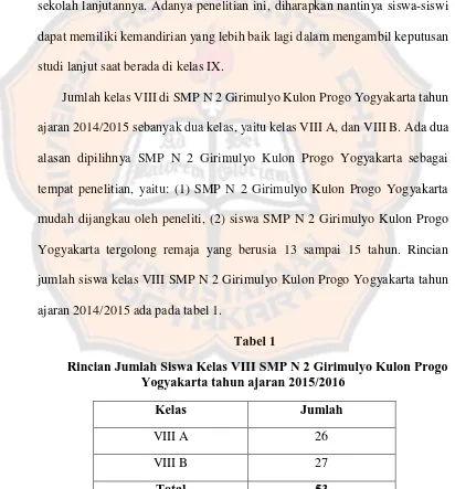  Rincian Jumlah Siswa Kelas VIII SMP N 2 Girimulyo Kulon Progo Tabel 1 Yogyakarta tahun ajaran 2015/2016 
