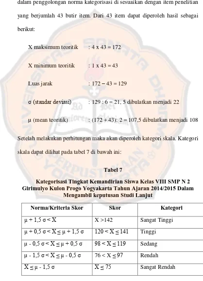 Kategorisasi Tingkat Kemandirian Siswa Kelas VIII SMP N 2 Tabel 7  Girimulyo Kulon Progo Yogyakarta Tahun Ajaran 2014/2015 Dalam 