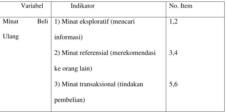 Tabel 1. Kisi-kisi Instrumen 