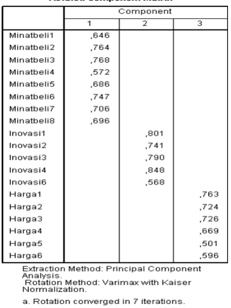 Tabel  5. Rotated Component Matrix Tahap 2 
