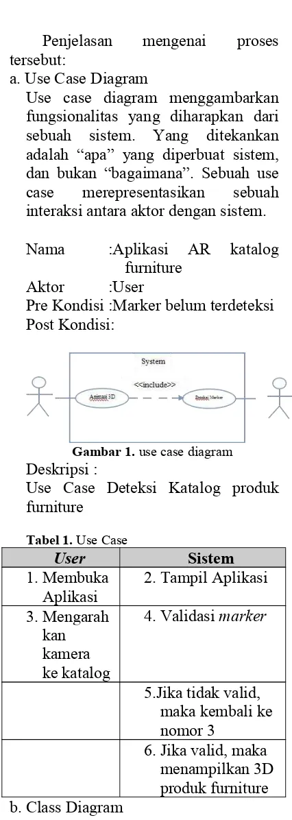 Tabel 1. Use Case