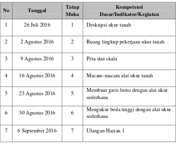 Tabel 2. Agenda Mengajar Mata Pelajaran Ukur Tanah 
