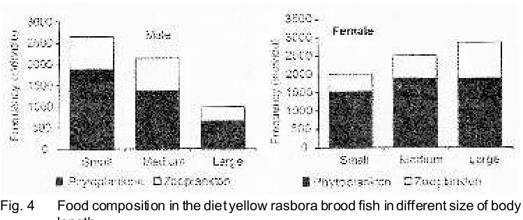 Fig. 4  