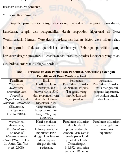 Tabel I. Persamaan dan Perbedaan Penelitian Sebelumnya dengan Penelitian di Desa Wedomartani 