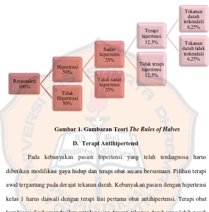 Gambar 1. Gambaran Teori The Rules of Halves 