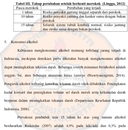 Tabel III. Tahap perubahan setelah berhenti merokok  (Lingga, 2012) 