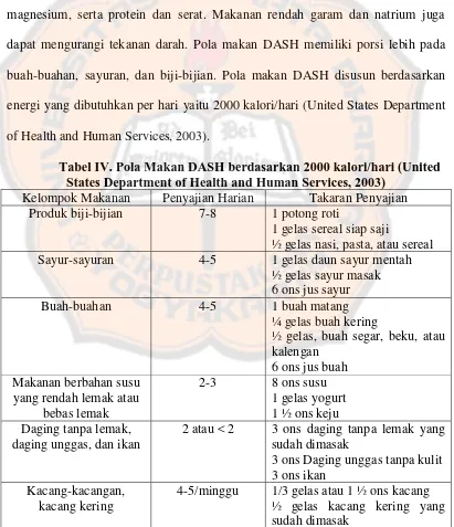 Tabel IV. Pola Makan DASH berdasarkan 2000 kalori/hari (United States Department of Health and Human Services, 2003) 